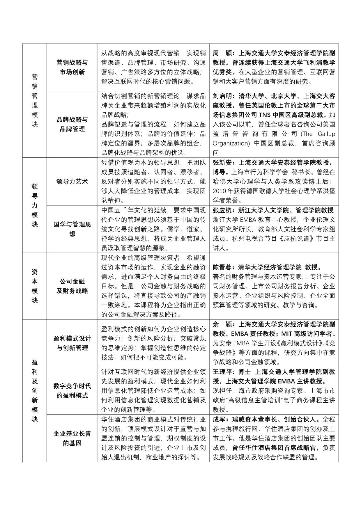 上海交大全球創(chuàng)新管理班第62期招生簡(jiǎn)章_第4頁(yè)-min