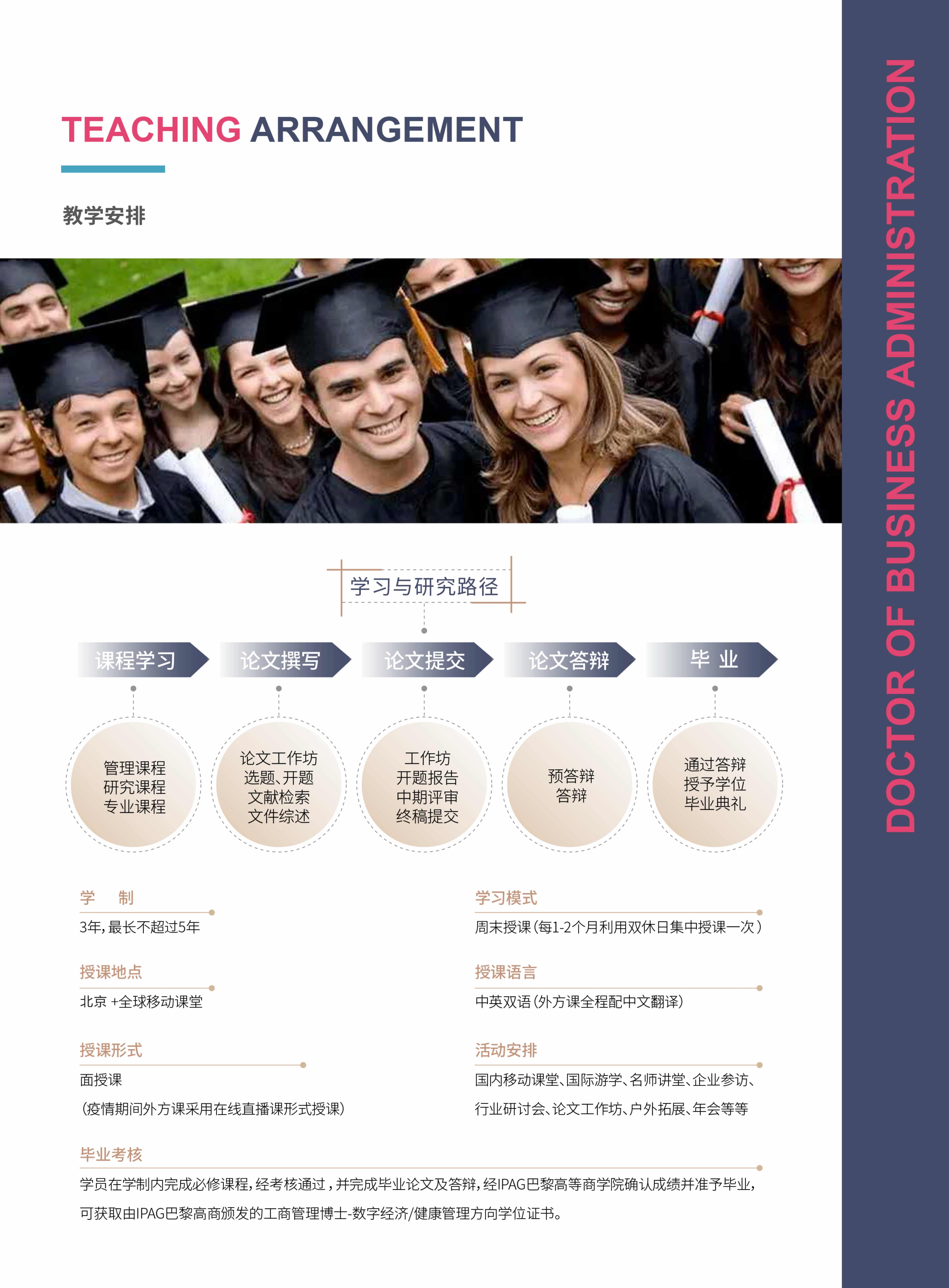 法國IPAG巴黎高等商學(xué)院DBA（數(shù)字經(jīng)濟(jì)方向，健康管理方向）_第17頁-min