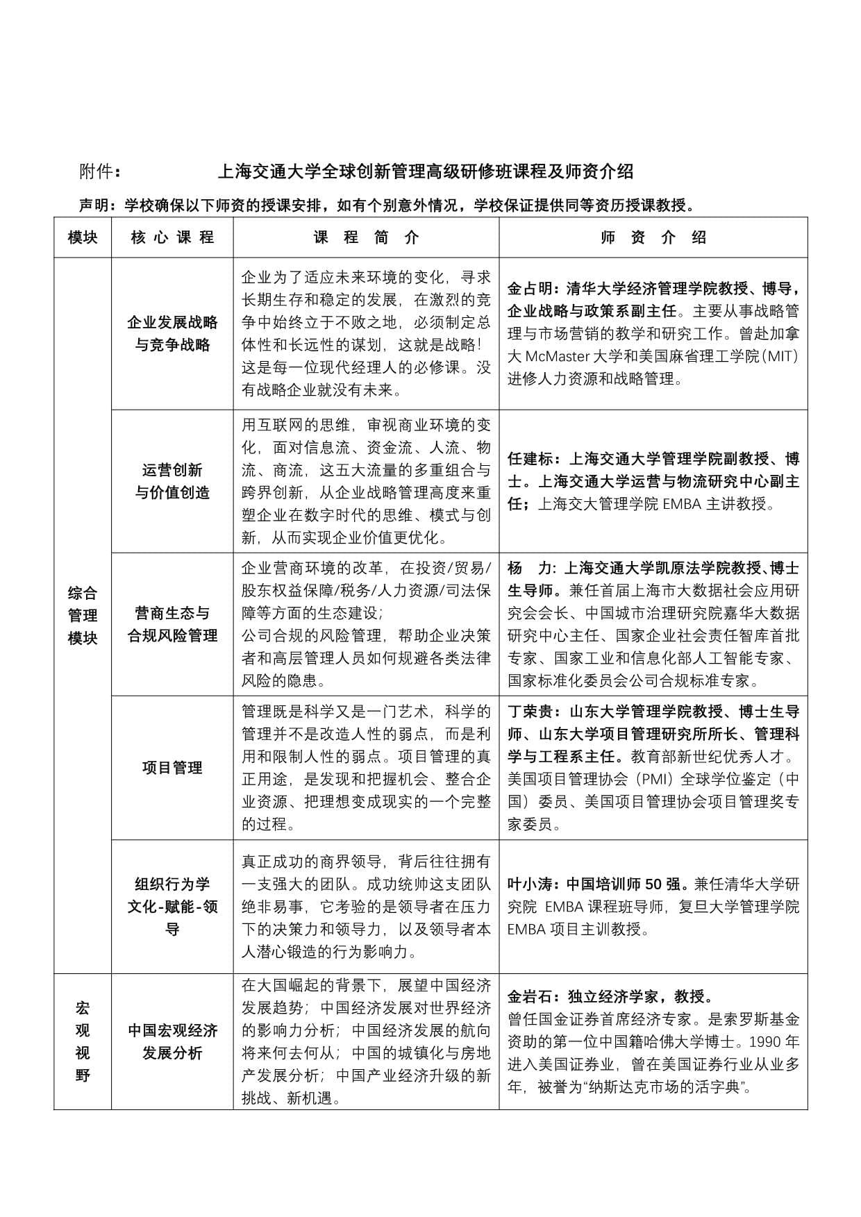 上海交大全球創(chuàng)新管理班第62期招生簡(jiǎn)章_第3頁(yè)-min