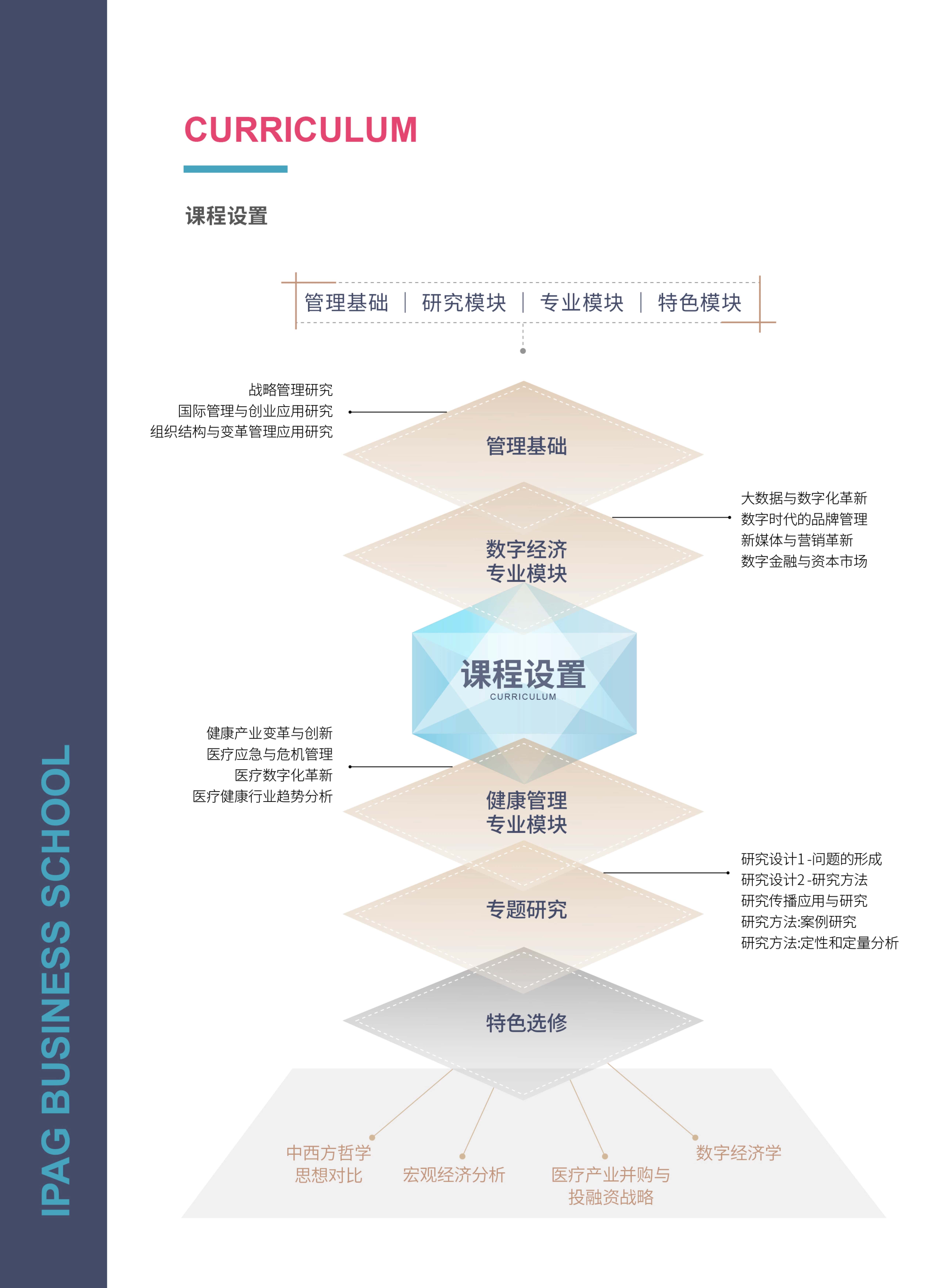 法國IPAG巴黎高等商學(xué)院DBA（數(shù)字經(jīng)濟(jì)方向，健康管理方向）_第16頁-min